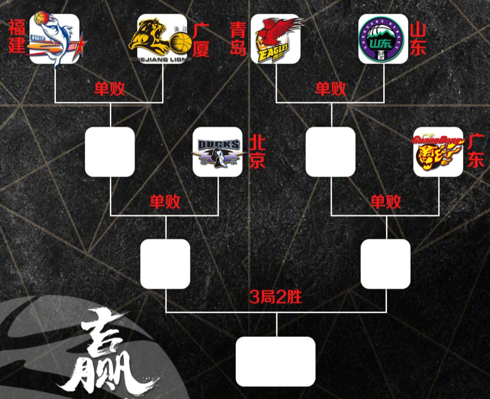 包含集结日阿斯顿维拉调整名单以备CBA季后赛，战术微调环节打磨，话题不断，纪律约束更严格的词条-凯发体育娱乐
