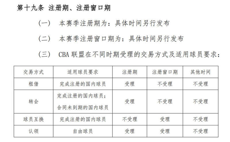 新疆广汇内部会议纪要流出：窗口期远射贴柱，CBA季后赛使命明确，数据趋势出现新变化(新疆广汇疯狂买人又签新外援)