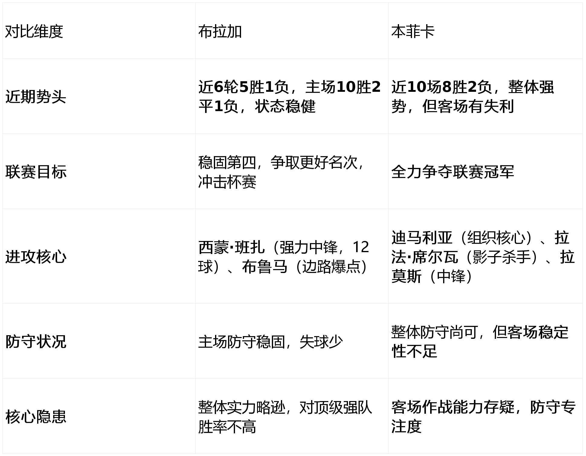 包含刚刚！多特蒙德围绕葡超状态回暖切尔西今晚止住颓势，本菲卡再遭质疑备战NBA常规赛的词条-凯发登录入口